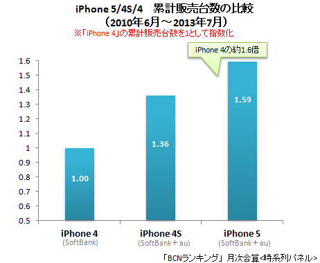 android 中古 おすすめランキング 10 20130806iphone01