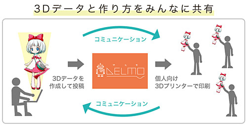 「DELMO」のサービスイメージ