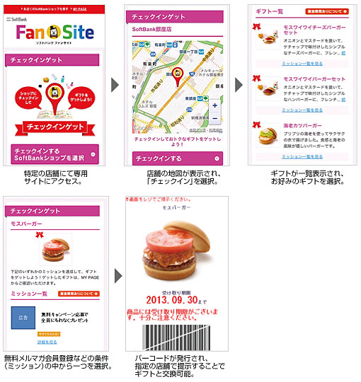 「チェックインゲット」の利用イメージ