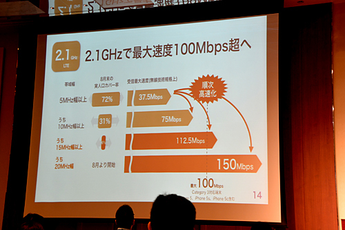 通信速度の高速化にも力を入れる