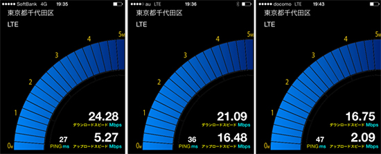 秋葉原駅での測定結果