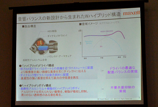 ドライバユニットとボディにハイブリッド構造を採用