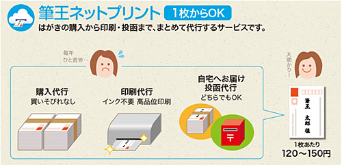 「筆王ネットプリント」のサービス概要
