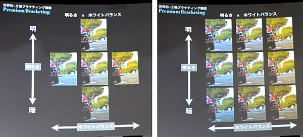 2軸ブラケティング機能