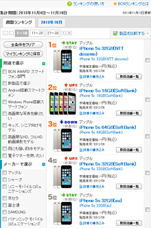 iPhone 5s/5cが1位~10位に並んだ