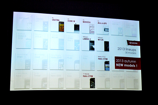 京セラのスマートフォン・フィーチャーフォン・PHSの2013年秋モデル