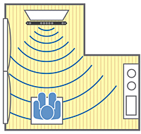 間取りに左右されずにバーチャルサラウンド空間をつくり出す