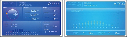「Solar Monitor」の発電監視画面