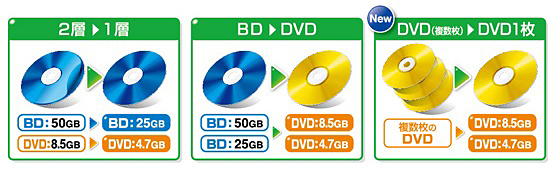 豊富なコピーモードを備える