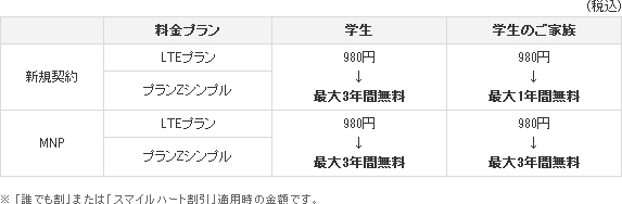 「学割」キャンペーン適用後の月額基本使用料
