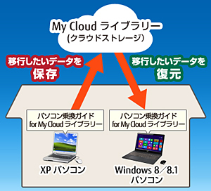 サービスのイメージ