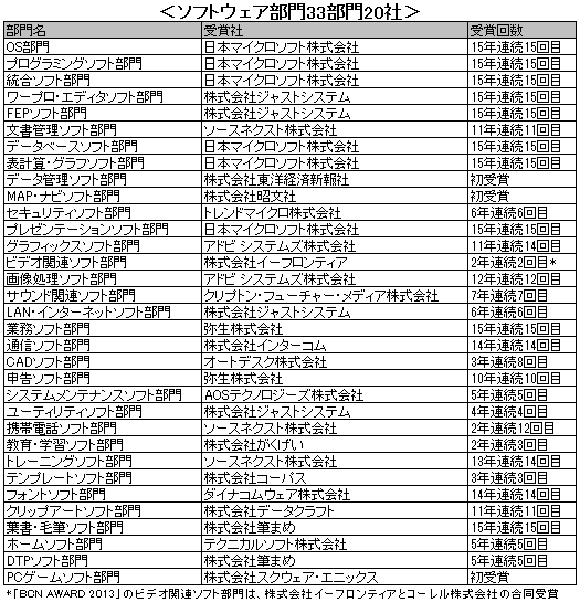 BCN AWARD 2014 ソフトウェア部門