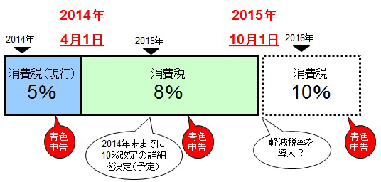 消費税イメージ