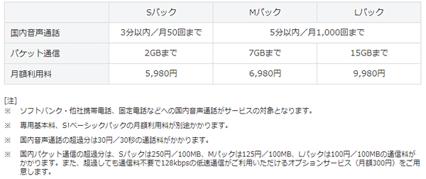 新定額サービスの概要(予定)