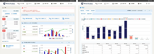 マネーフォワード For BUSINESS