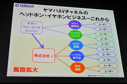 家電量販店やヘッドホン専門店に販路を拡大