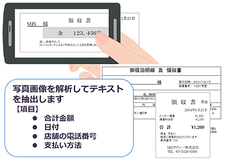 「領収書読み取り」機能の利用イメージ