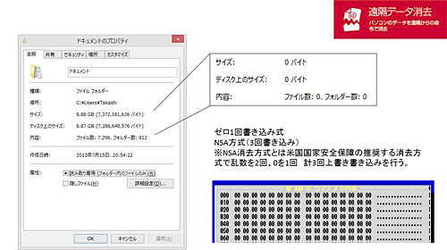 「遠隔データ消去機能」