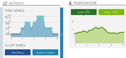 状況把握の利用イメージ