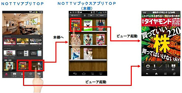 「NOTTVブックス」の提供イメージ