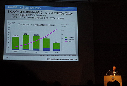世界のカメラ市場の縮小を報告するCIPAの内田恒二代表理事会長