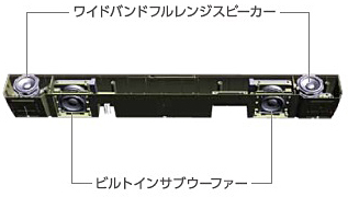 「ワイドバンドフルレンジスピーカー」と「ビルトインサブウーファー」で高音も低音も堪能できる