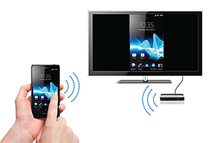 スマートフォンの映像をテレビに出力
