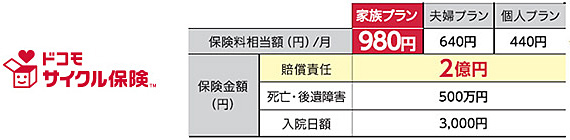 三つの料金プラン