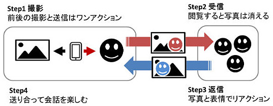 「muuk」の利用イメージ