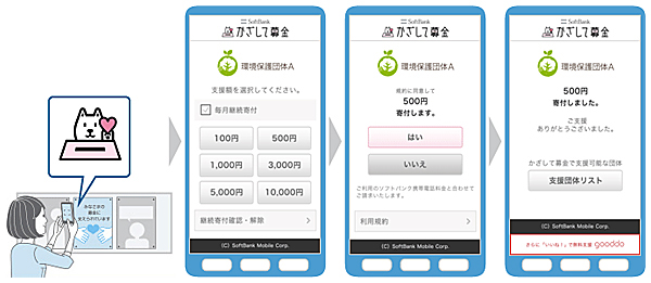 「かざして募金」利用時の流れ