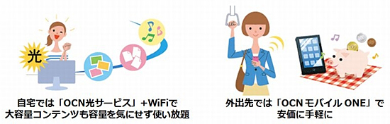 「OCN光モバイル割」の利用イメージ