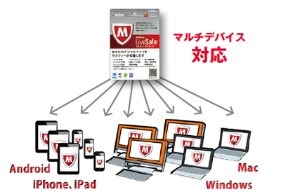 対応OSは、Windows、Mac、Android、iOS