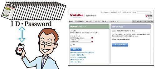 PCからでもスマートフォンからでも簡単にログインできる