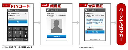 業界初の顔認証&音声認証機能