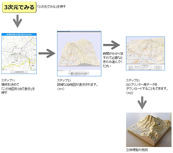3次元で地図を見る手順