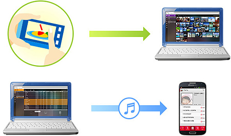 ファイル転送のイメージ