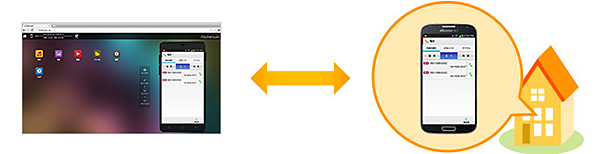 PCからサービスサイト経由でスマートフォンを操作できる