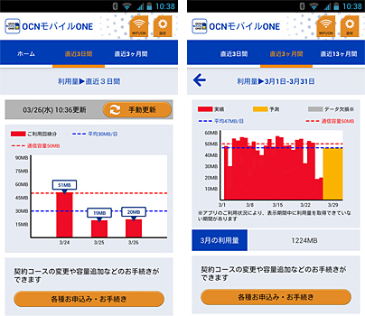 利用量をグラフ化して確認
