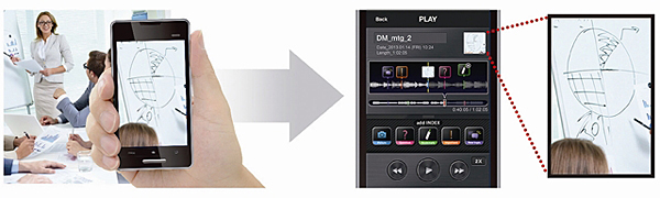 「Visual Index」機能の利用イメージ