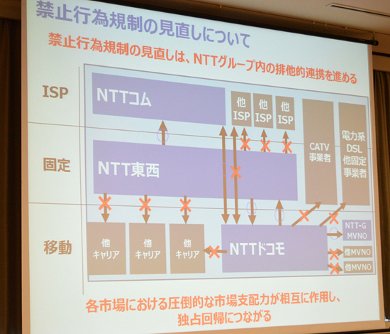 NTTグループの再統合による排他的連携を示した