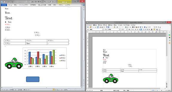 Office 2010とOpen Officeの表示の違い