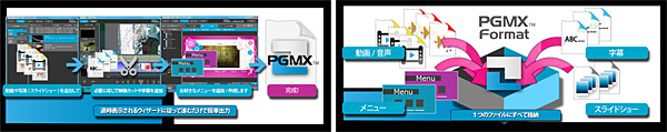 TMPGEnc PGMX CREATOR