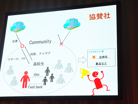 「Challenge for SHS」は世界に広がる可能性を秘めたアイデアとして審査員から好評