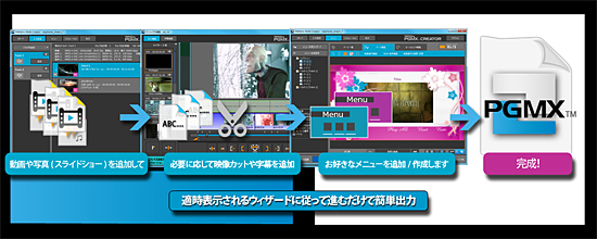 「TMPGEnc PGMX CREATOR」
