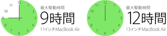 1日中使えるバッテリ