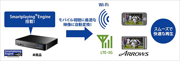 「Smartplaying Engine」を搭載