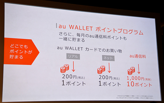 買い物をするとポイントが貯まる