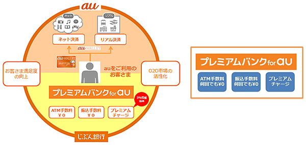 サービスイメージ