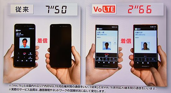 着信時間の比較