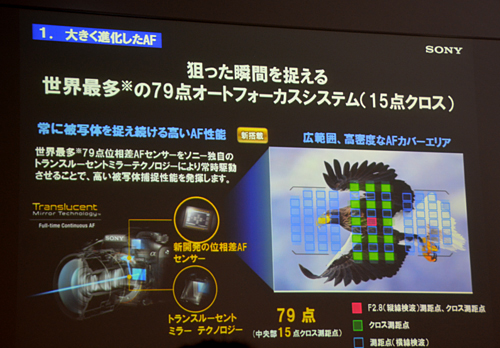 多彩なAF機能を搭載